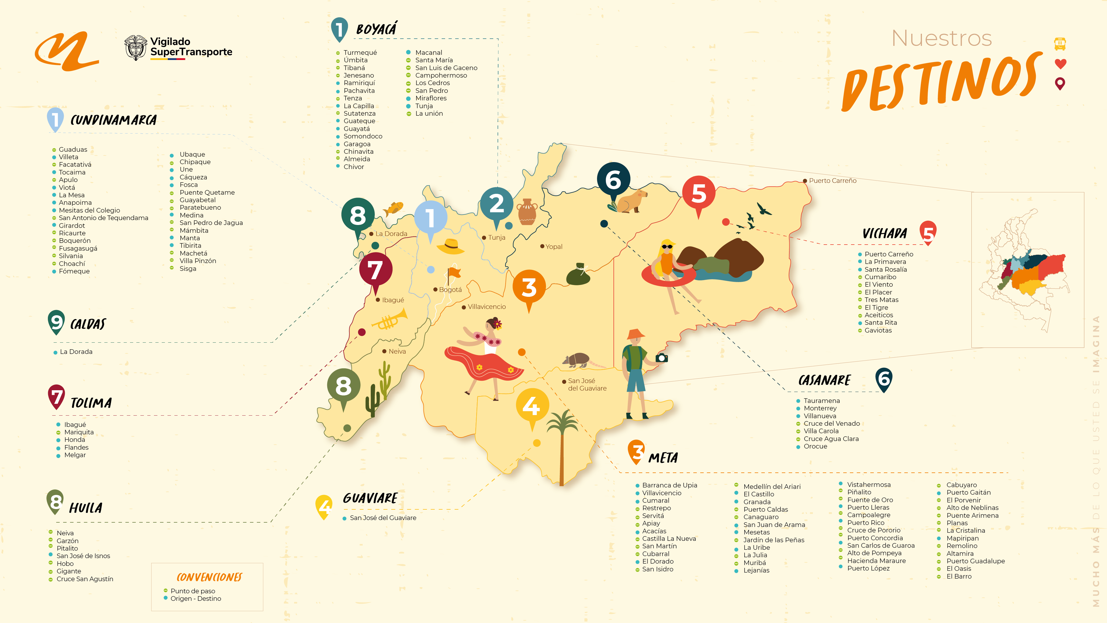 flota occidental routes