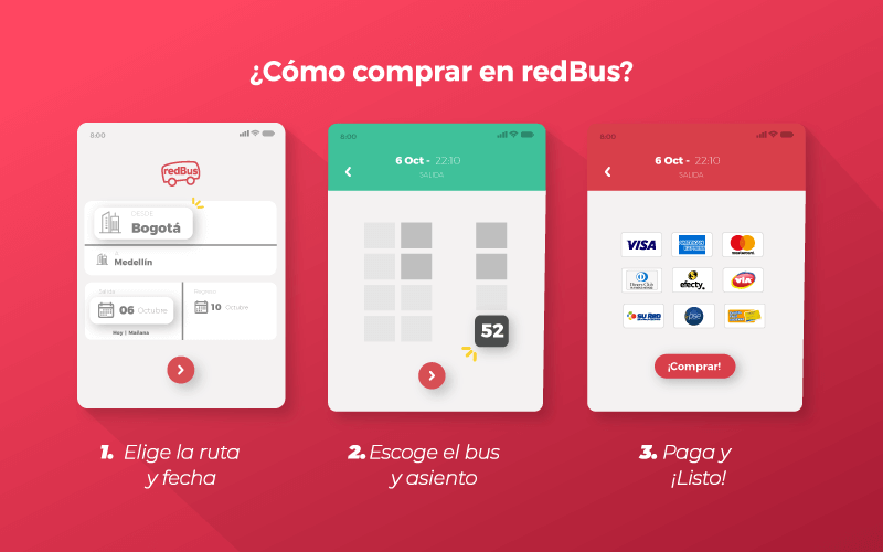 how to buy in redbus