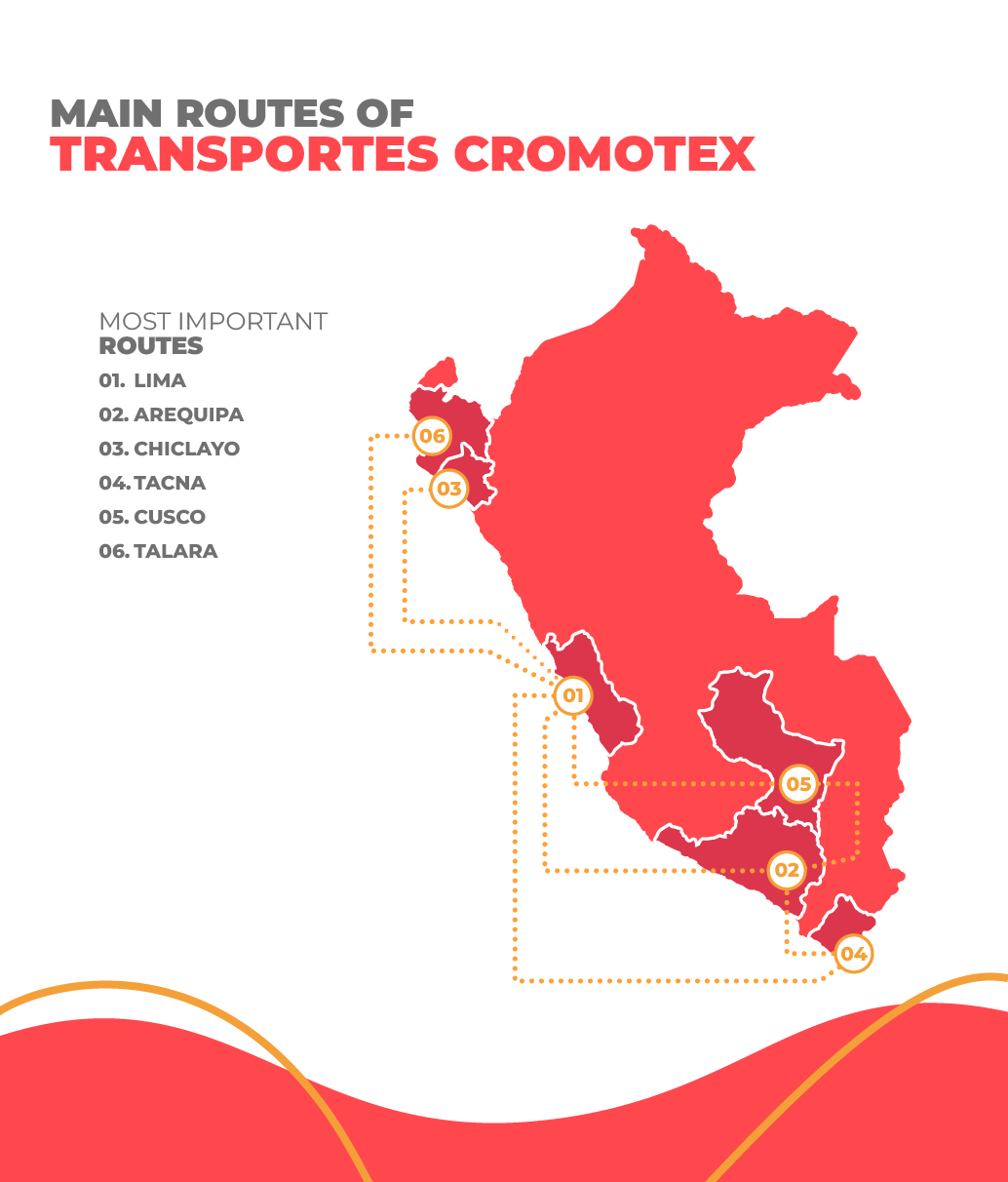 transportes cromotex routes