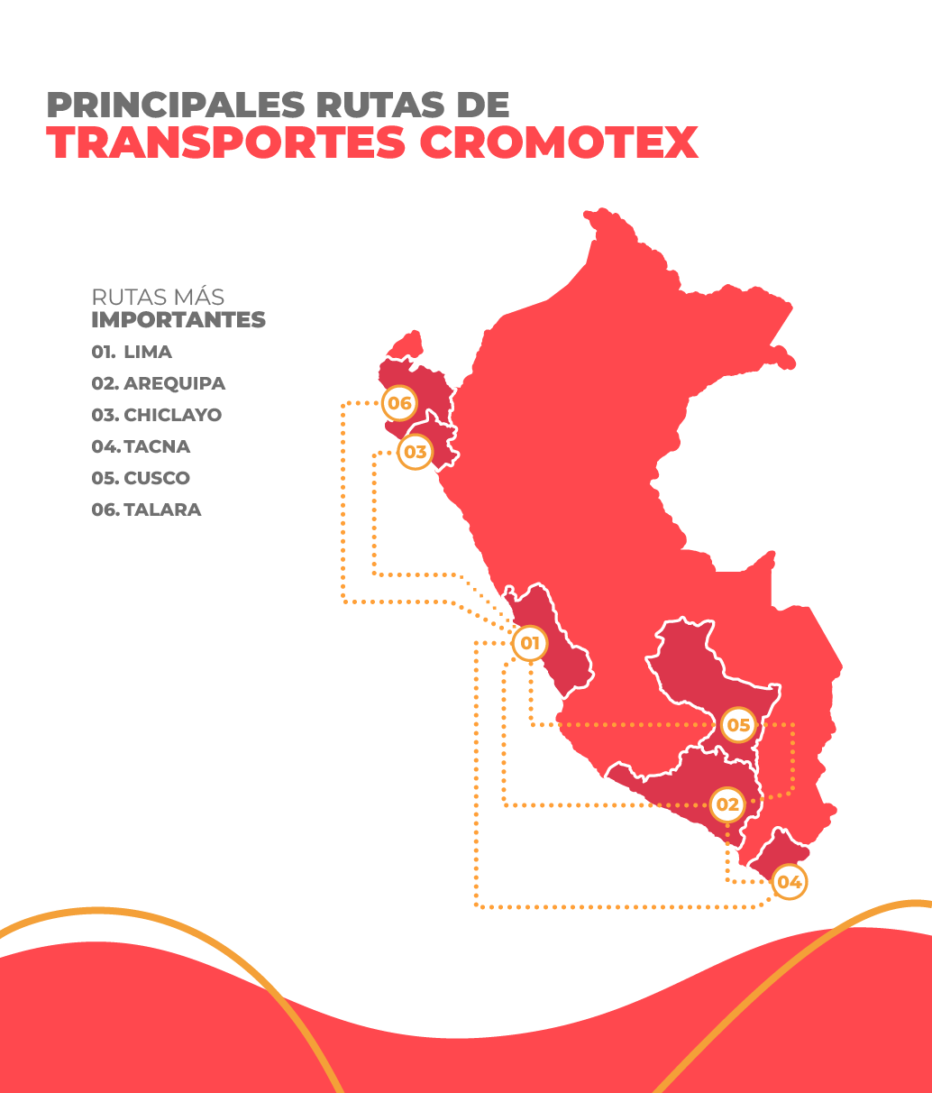 transportes cromotex rutas