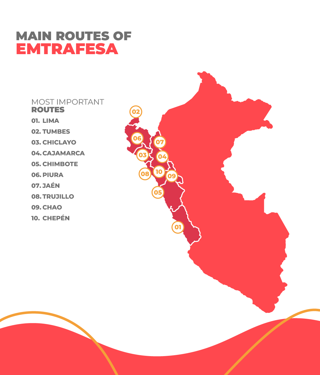 emtrafesa routes