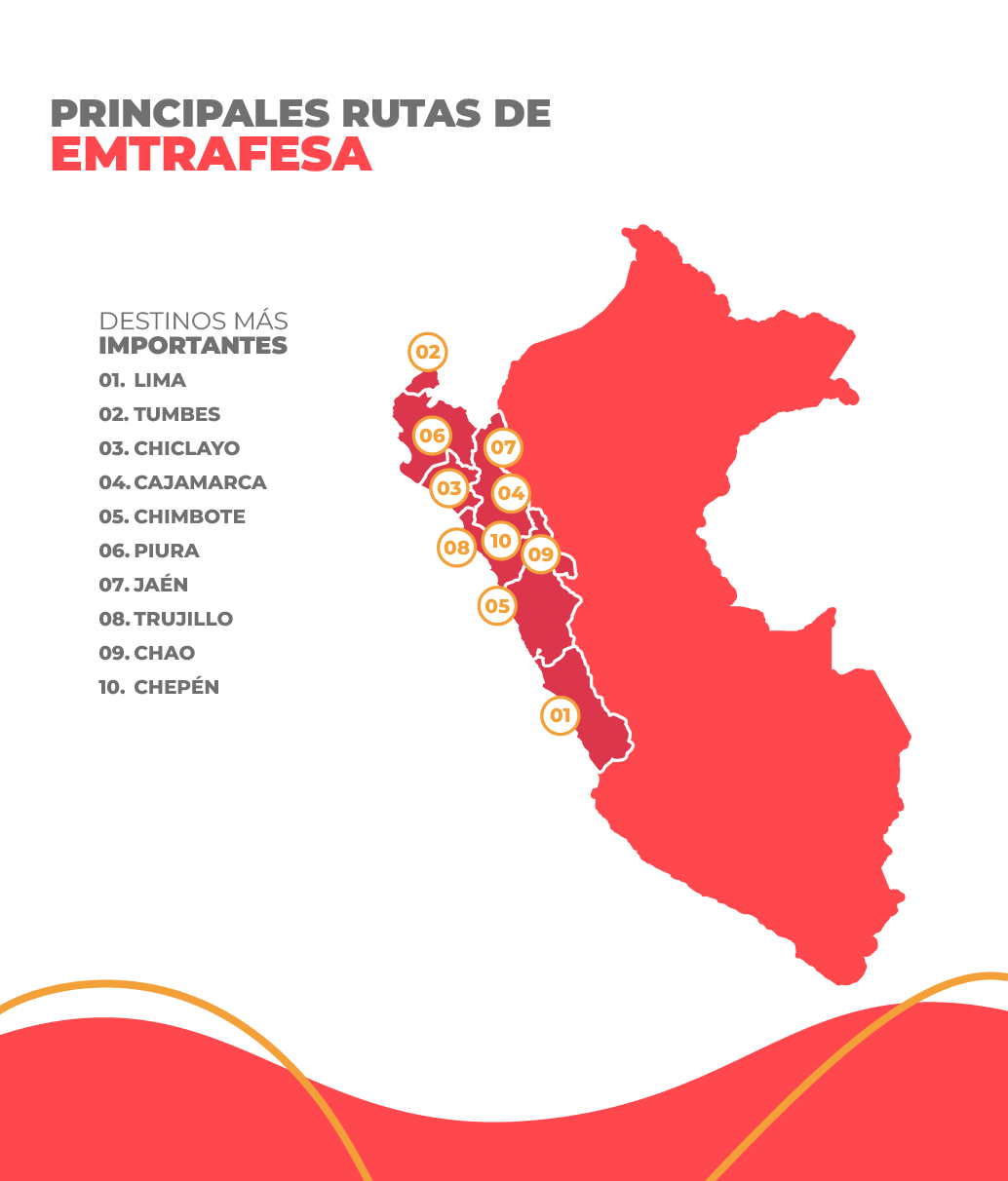 emtrafesa rutas