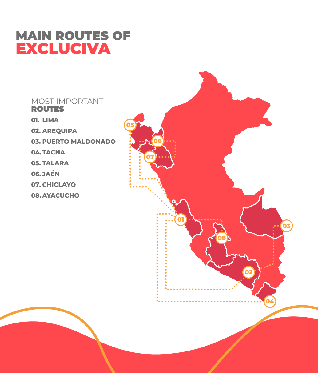 excluciva-routes