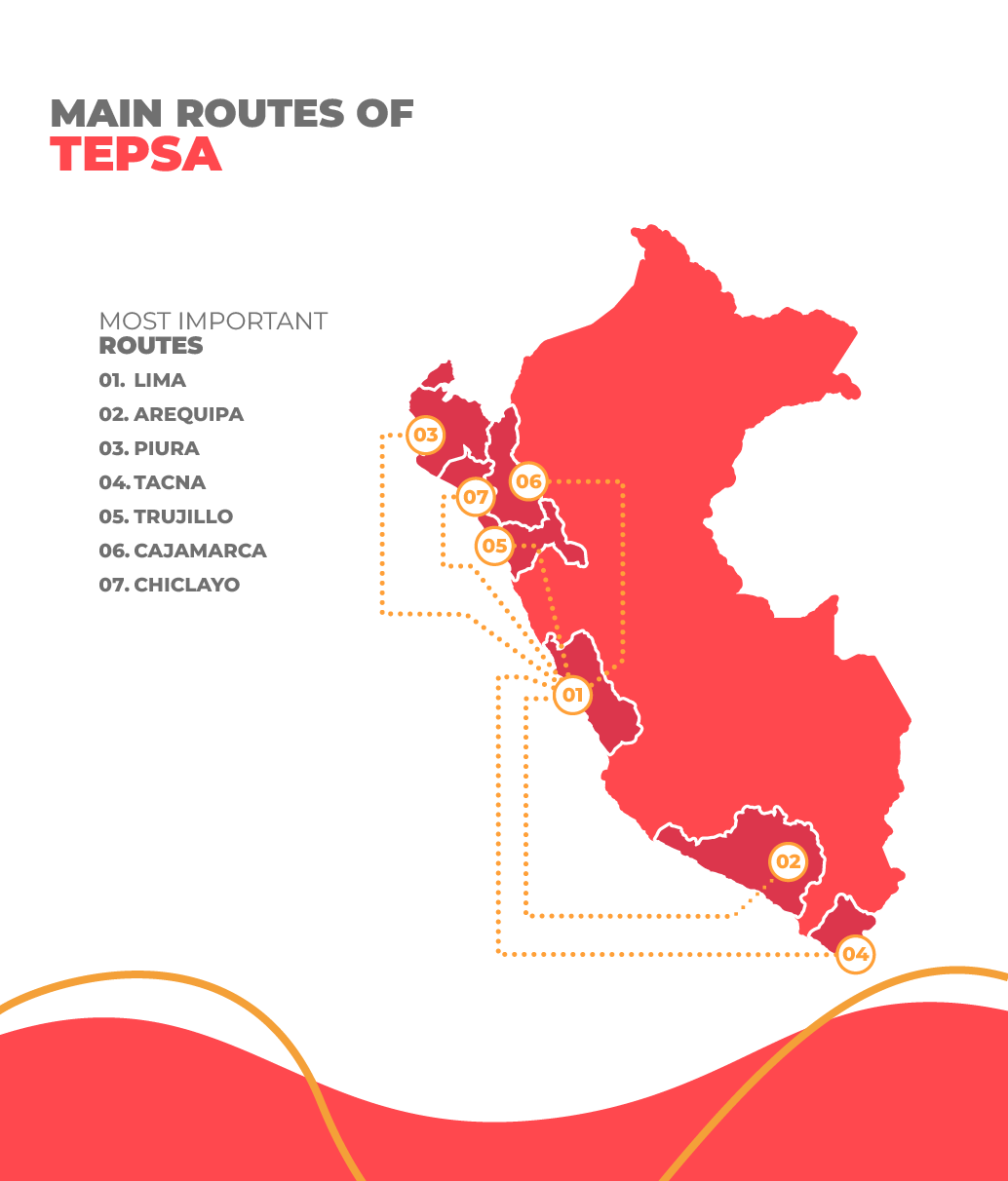 tepsa-routes