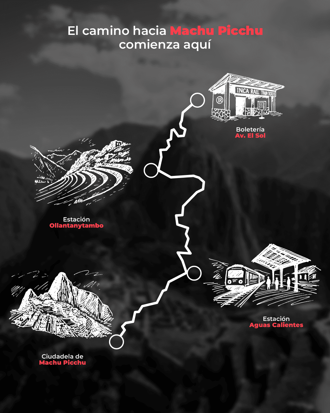 inca rail and redbus