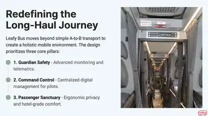 LEAFYBUS Premium Business Class Bus-Seats layout Image