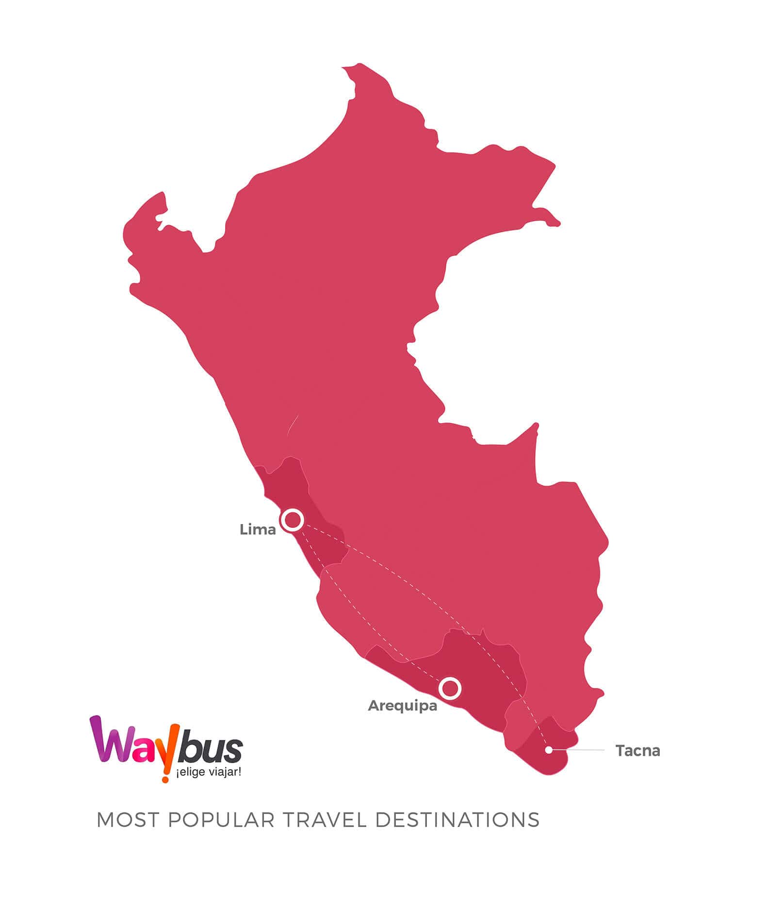Waybus destinations