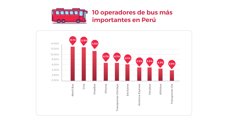 Empresas de bus 