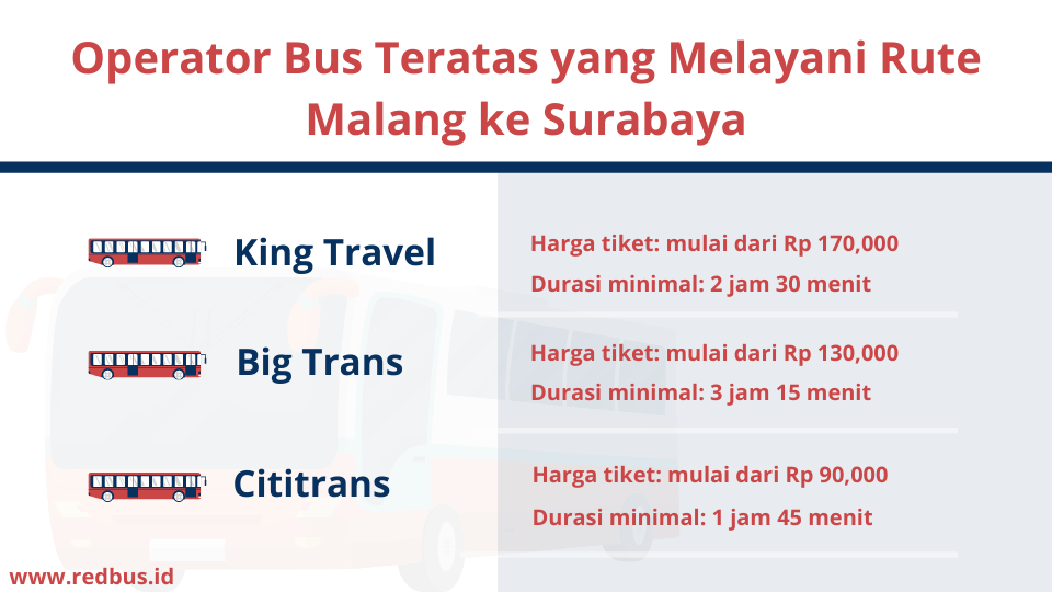 Detail bus populer dari Malang ke Surabaya
