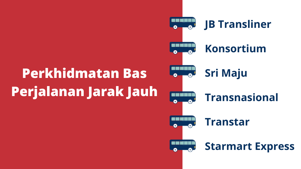 Bas Perjalanan Jarak Jauh di Malaysia