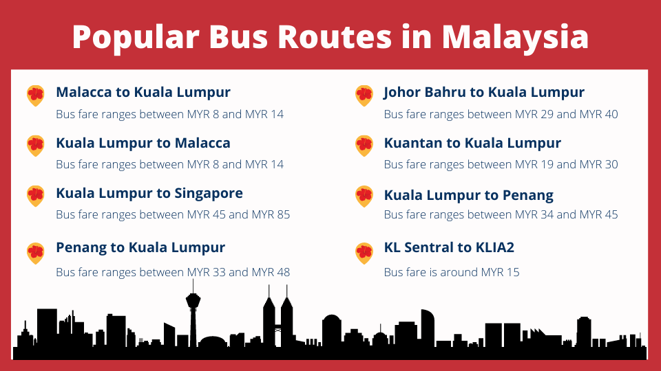 popular routes for online bus booking