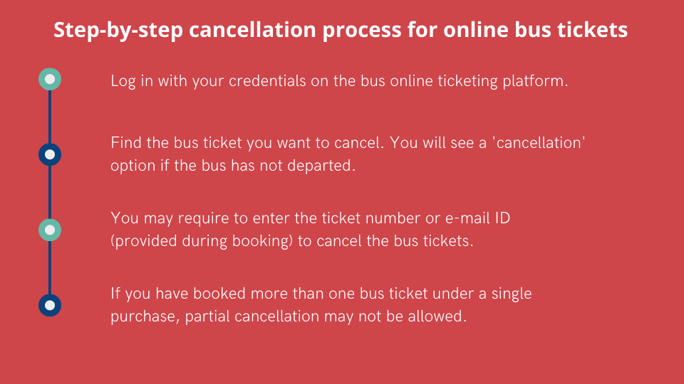 online bus ticket cancellation