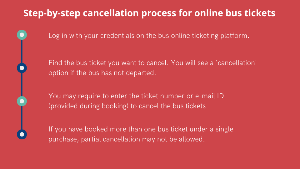 Online Bus Ticket Cancellation | Cancel Bus Ticket Easily