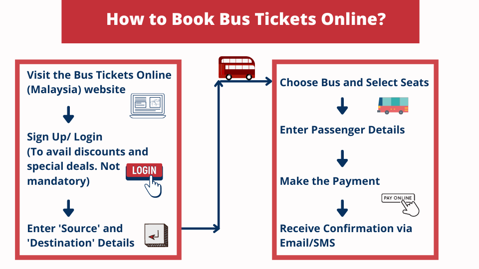 how to book a bus ticket online