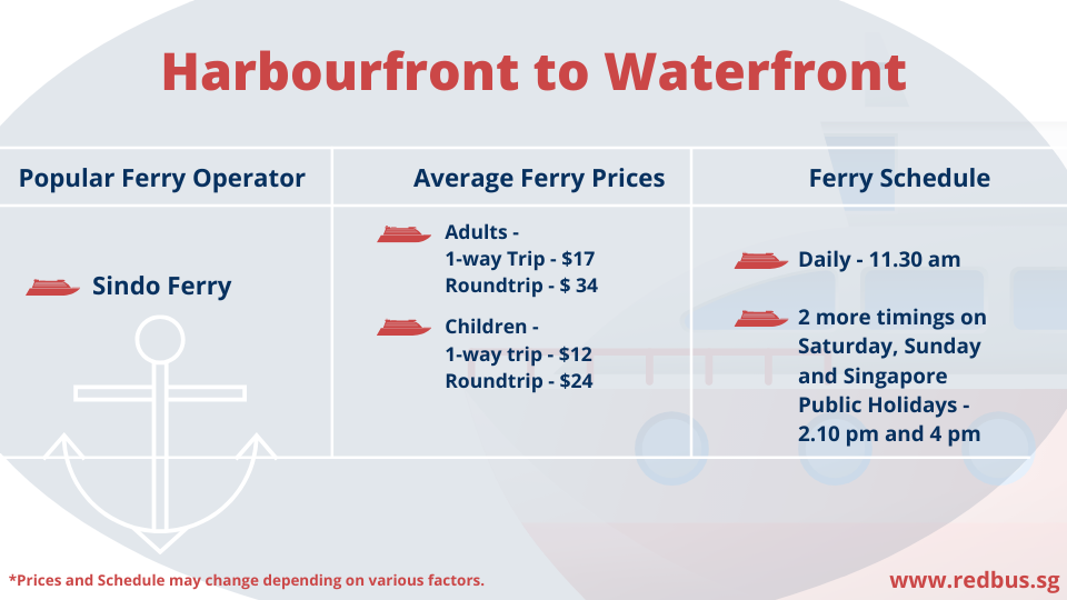 Harbourfront to Waterfront Ferry